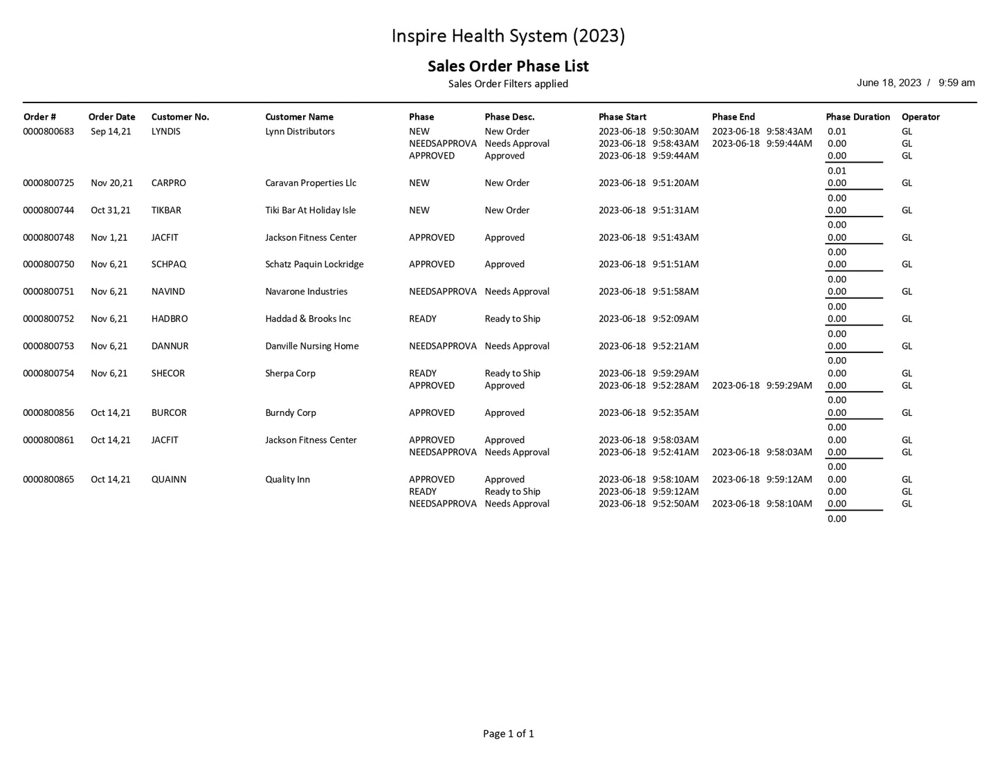 Sales Order Phase Status List with Duration