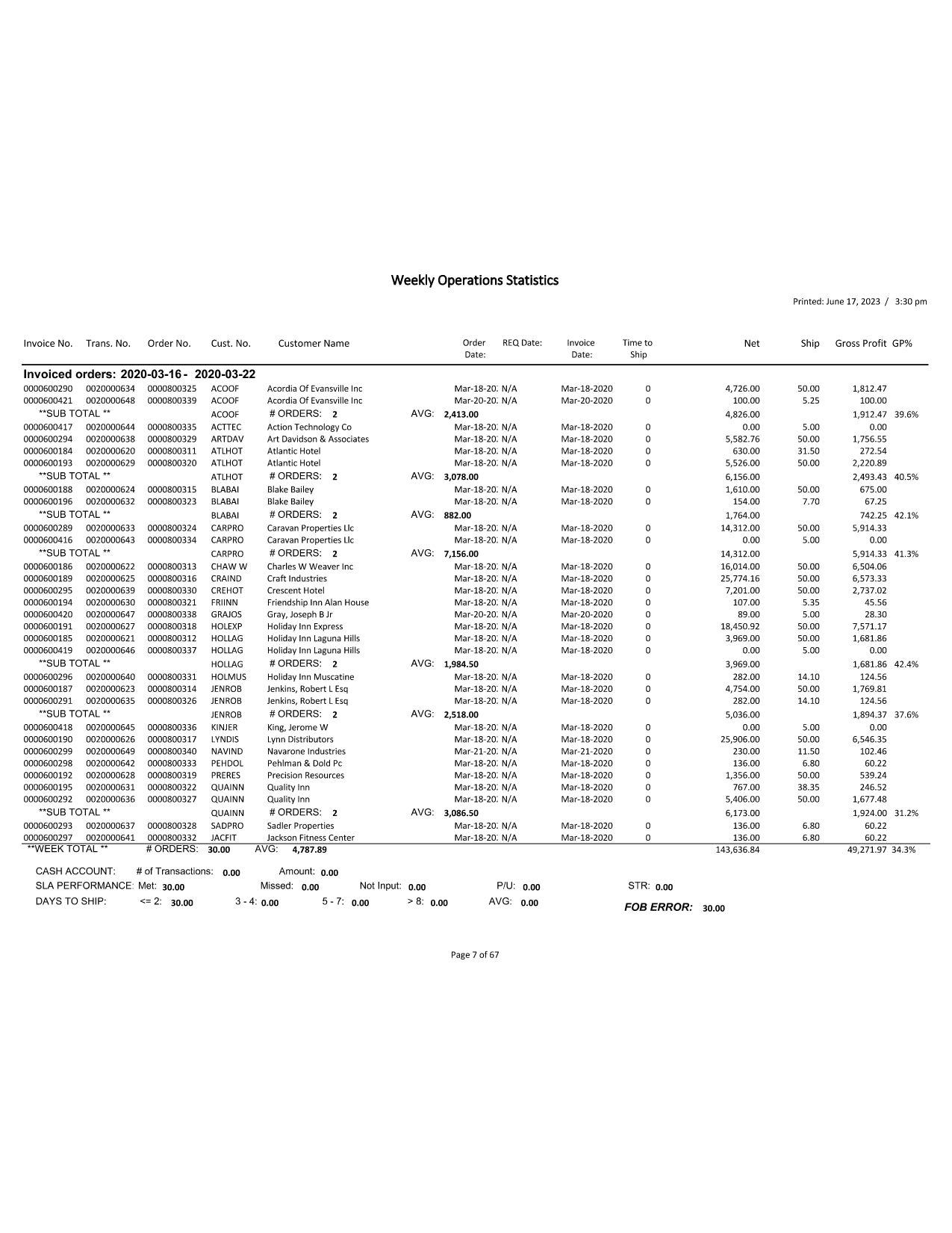 Weekly Operations and Order Fulfilment Statistics